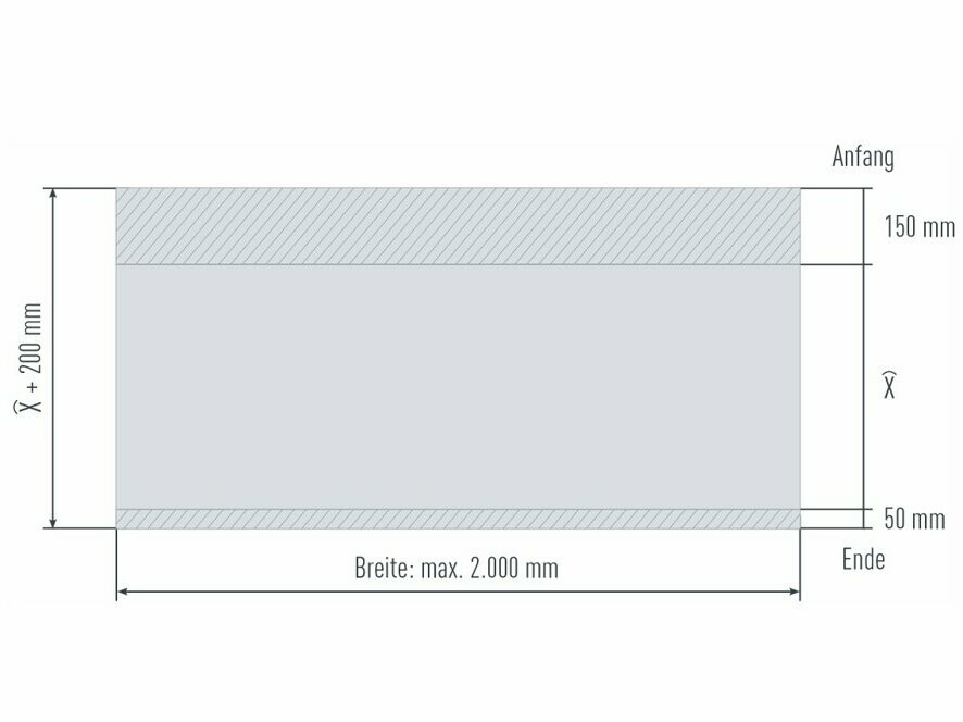 Obere Ansicht der Rollbiegen mit detaillierten Informationen über die Maße der Aluminiumplatte, zusätzlich wird zum fertigen Bogenmaß 200 mm addiert.