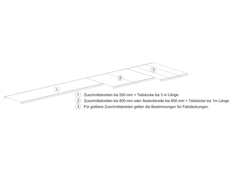 Zuschnittsbreiten